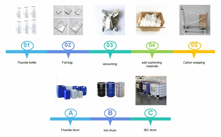 Best Selling Phenylhydrazine with 99% Liquid Enough Stock CAS 100-63-0