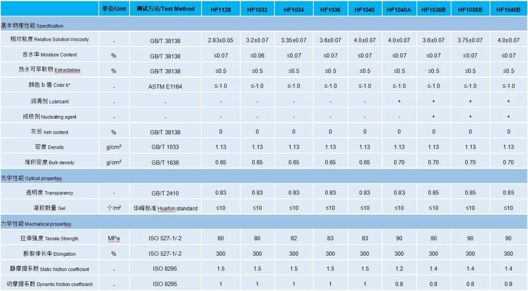 Huaflon Factory Supply Plastic Raw Material Nylon 6 PA66 Bright Chips